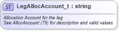 XSD Diagram of LegAllocAccount_t in schema fixml-fields-base-5-0-sp2_xsd (Financial Information eXchange (FIX))