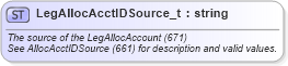 XSD Diagram of LegAllocAcctIDSource_t in schema fixml-fields-base-5-0-sp2_xsd (Financial Information eXchange (FIX))