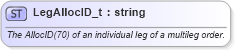 XSD Diagram of LegAllocID_t in schema fixml-fields-base-5-0-sp2_xsd (Financial Information eXchange (FIX))