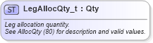 XSD Diagram of LegAllocQty_t in schema fixml-fields-base-5-0-sp2_xsd (Financial Information eXchange (FIX))