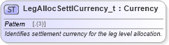 XSD Diagram of LegAllocSettlCurrency_t in schema fixml-fields-base-5-0-sp2_xsd (Financial Information eXchange (FIX))