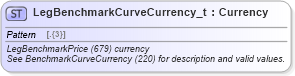 XSD Diagram of LegBenchmarkCurveCurrency_t in schema fixml-fields-base-5-0-sp2_xsd (Financial Information eXchange (FIX))