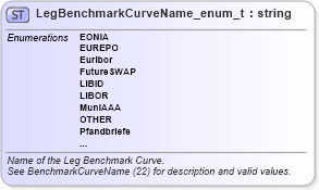 XSD Diagram of LegBenchmarkCurveName_enum_t in schema fixml-fields-base-5-0-sp2_xsd (Financial Information eXchange (FIX))