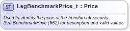 XSD Diagram of LegBenchmarkPrice_t in schema fixml-fields-base-5-0-sp2_xsd (Financial Information eXchange (FIX))