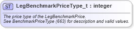 XSD Diagram of LegBenchmarkPriceType_t in schema fixml-fields-base-5-0-sp2_xsd (Financial Information eXchange (FIX))