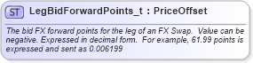 XSD Diagram of LegBidForwardPoints_t in schema fixml-fields-base-5-0-sp2_xsd (Financial Information eXchange (FIX))