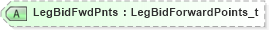 XSD Diagram of LegBidFwdPnts in schema fixml-quotation-base-5-0-sp2_xsd (Financial Information eXchange (FIX))
