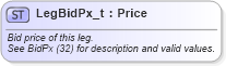 XSD Diagram of LegBidPx_t in schema fixml-fields-base-5-0-sp2_xsd (Financial Information eXchange (FIX))