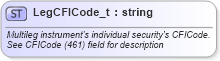 XSD Diagram of LegCFICode_t in schema fixml-fields-base-5-0-sp2_xsd (Financial Information eXchange (FIX))