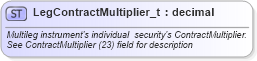 XSD Diagram of LegContractMultiplier_t in schema fixml-fields-base-5-0-sp2_xsd (Financial Information eXchange (FIX))