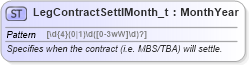 XSD Diagram of LegContractSettlMonth_t in schema fixml-fields-base-5-0-sp2_xsd (Financial Information eXchange (FIX))