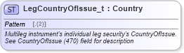 XSD Diagram of LegCountryOfIssue_t in schema fixml-fields-base-5-0-sp2_xsd (Financial Information eXchange (FIX))