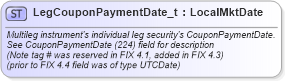 XSD Diagram of LegCouponPaymentDate_t in schema fixml-fields-base-5-0-sp2_xsd (Financial Information eXchange (FIX))
