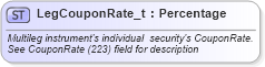XSD Diagram of LegCouponRate_t in schema fixml-fields-base-5-0-sp2_xsd (Financial Information eXchange (FIX))