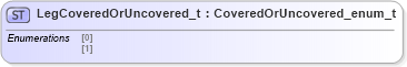 XSD Diagram of LegCoveredOrUncovered_t in schema fixml-fields-impl-5-0-sp2_xsd (Financial Information eXchange (FIX))