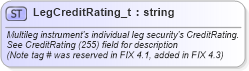 XSD Diagram of LegCreditRating_t in schema fixml-fields-base-5-0-sp2_xsd (Financial Information eXchange (FIX))