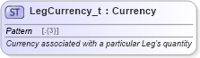 XSD Diagram of LegCurrency_t in schema fixml-fields-base-5-0-sp2_xsd (Financial Information eXchange (FIX))