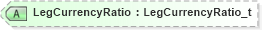 XSD Diagram of LegCurrencyRatio in schema fixml-tradecapture-base-5-0-sp2_xsd (Financial Information eXchange (FIX))
