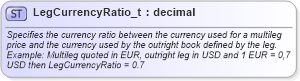 XSD Diagram of LegCurrencyRatio_t in schema fixml-fields-base-5-0-sp2_xsd (Financial Information eXchange (FIX))