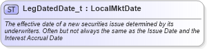 XSD Diagram of LegDatedDate_t in schema fixml-fields-base-5-0-sp2_xsd (Financial Information eXchange (FIX))