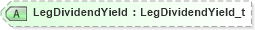 XSD Diagram of LegDividendYield in schema fixml-tradecapture-base-5-0-sp2_xsd (Financial Information eXchange (FIX))