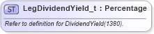 XSD Diagram of LegDividendYield_t in schema fixml-fields-base-5-0-sp2_xsd (Financial Information eXchange (FIX))