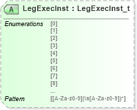 XSD Diagram of LegExecInst in schema fixml-multilegorders-base-5-0-sp2_xsd (Financial Information eXchange (FIX))