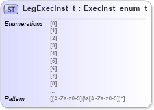 XSD Diagram of LegExecInst_t in schema fixml-fields-impl-5-0-sp2_xsd (Financial Information eXchange (FIX))
