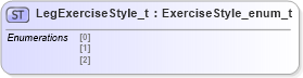 XSD Diagram of LegExerciseStyle_t in schema fixml-fields-impl-5-0-sp2_xsd (Financial Information eXchange (FIX))