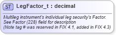 XSD Diagram of LegFactor_t in schema fixml-fields-base-5-0-sp2_xsd (Financial Information eXchange (FIX))