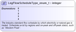 XSD Diagram of LegFlowScheduleType_enum_t in schema fixml-fields-base-5-0-sp2_xsd (Financial Information eXchange (FIX))