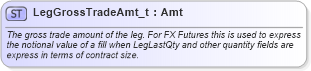 XSD Diagram of LegGrossTradeAmt_t in schema fixml-fields-base-5-0-sp2_xsd (Financial Information eXchange (FIX))