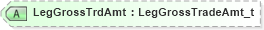 XSD Diagram of LegGrossTrdAmt in schema fixml-tradecapture-base-5-0-sp2_xsd (Financial Information eXchange (FIX))