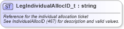 XSD Diagram of LegIndividualAllocID_t in schema fixml-fields-base-5-0-sp2_xsd (Financial Information eXchange (FIX))