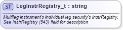 XSD Diagram of LegInstrRegistry_t in schema fixml-fields-base-5-0-sp2_xsd (Financial Information eXchange (FIX))