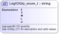 XSD Diagram of LegIOIQty_enum_t in schema fixml-fields-base-5-0-sp2_xsd (Financial Information eXchange (FIX))