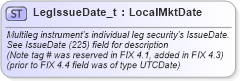 XSD Diagram of LegIssueDate_t in schema fixml-fields-base-5-0-sp2_xsd (Financial Information eXchange (FIX))
