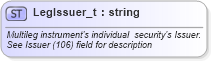 XSD Diagram of LegIssuer_t in schema fixml-fields-base-5-0-sp2_xsd (Financial Information eXchange (FIX))