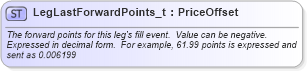 XSD Diagram of LegLastForwardPoints_t in schema fixml-fields-base-5-0-sp2_xsd (Financial Information eXchange (FIX))