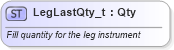 XSD Diagram of LegLastQty_t in schema fixml-fields-base-5-0-sp2_xsd (Financial Information eXchange (FIX))