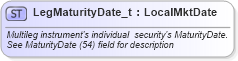 XSD Diagram of LegMaturityDate_t in schema fixml-fields-base-5-0-sp2_xsd (Financial Information eXchange (FIX))