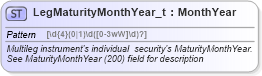 XSD Diagram of LegMaturityMonthYear_t in schema fixml-fields-base-5-0-sp2_xsd (Financial Information eXchange (FIX))