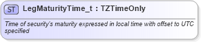 XSD Diagram of LegMaturityTime_t in schema fixml-fields-base-5-0-sp2_xsd (Financial Information eXchange (FIX))