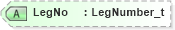 XSD Diagram of LegNo in schema fixml-tradecapture-base-5-0-sp2_xsd (Financial Information eXchange (FIX))