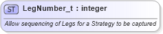 XSD Diagram of LegNumber_t in schema fixml-fields-base-5-0-sp2_xsd (Financial Information eXchange (FIX))