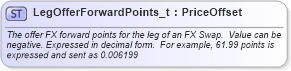 XSD Diagram of LegOfferForwardPoints_t in schema fixml-fields-base-5-0-sp2_xsd (Financial Information eXchange (FIX))