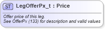 XSD Diagram of LegOfferPx_t in schema fixml-fields-base-5-0-sp2_xsd (Financial Information eXchange (FIX))