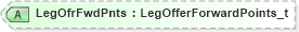 XSD Diagram of LegOfrFwdPnts in schema fixml-quotation-base-5-0-sp2_xsd (Financial Information eXchange (FIX))
