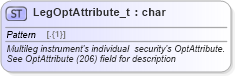 XSD Diagram of LegOptAttribute_t in schema fixml-fields-base-5-0-sp2_xsd (Financial Information eXchange (FIX))