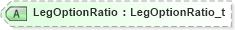 XSD Diagram of LegOptionRatio in schema fixml-components-base-5-0-sp2_xsd (Financial Information eXchange (FIX))